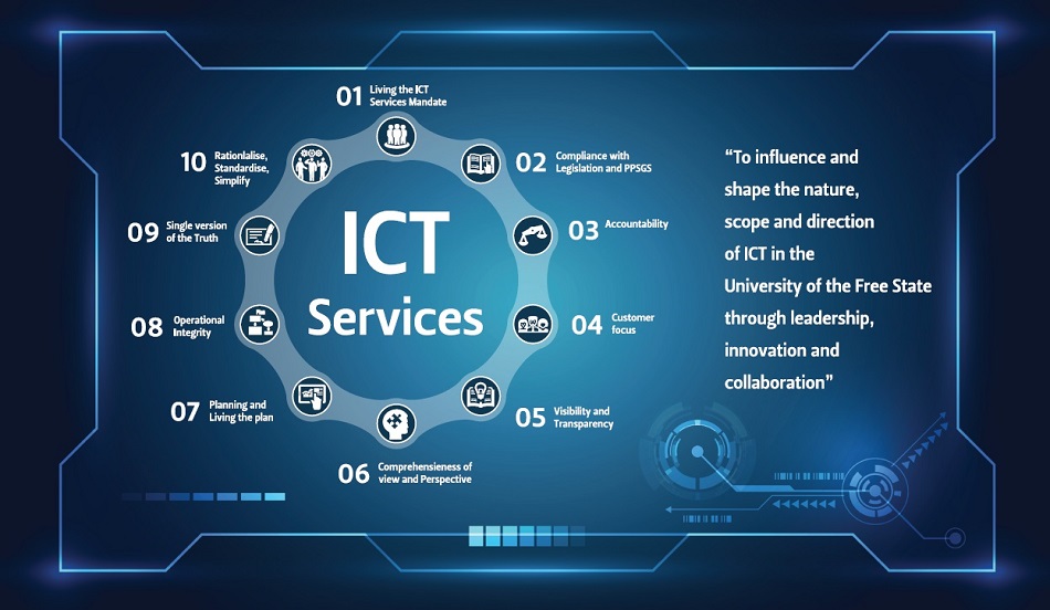 Muilt-Tech ICT Solutions