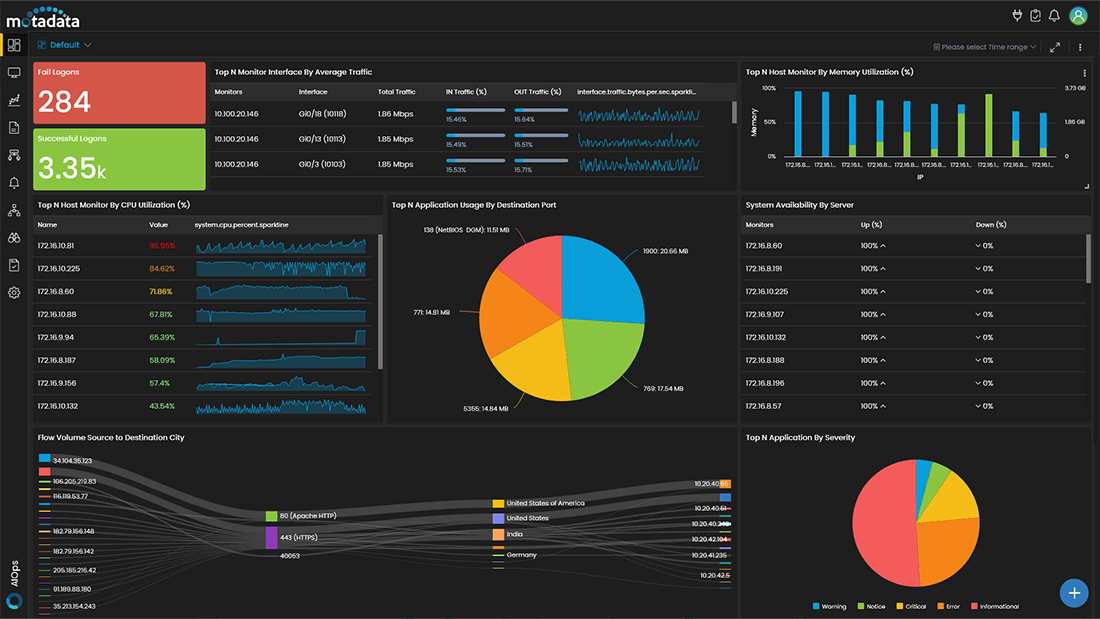 Network Security